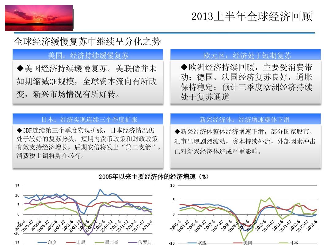 2014-2015年宏观经济形势分析与研判