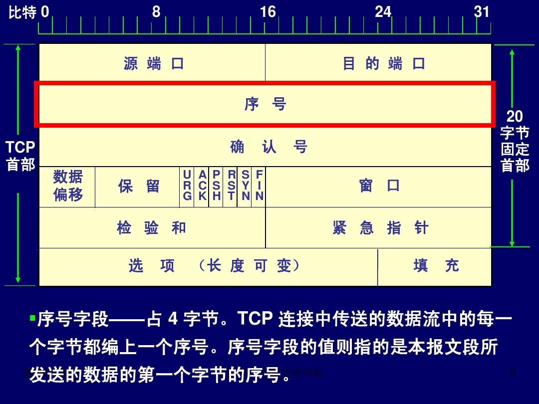 计算机网络第二章(续)TCP相关机制、物理层、数据链路层功能