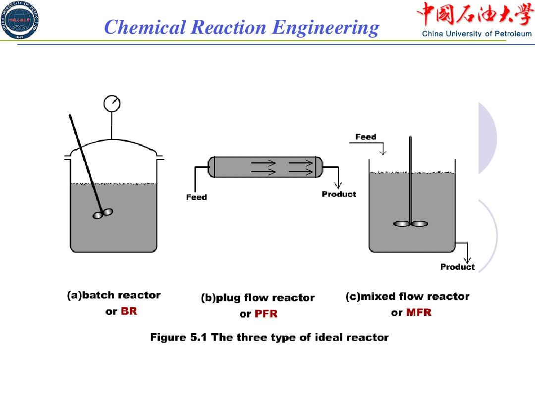 化学反应工程英文课件Chapter 5-new