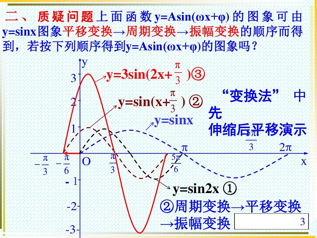 三角函数y=Asin(ωx+φ)的图象及其变换