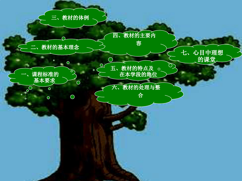 七年级语文上册知识树