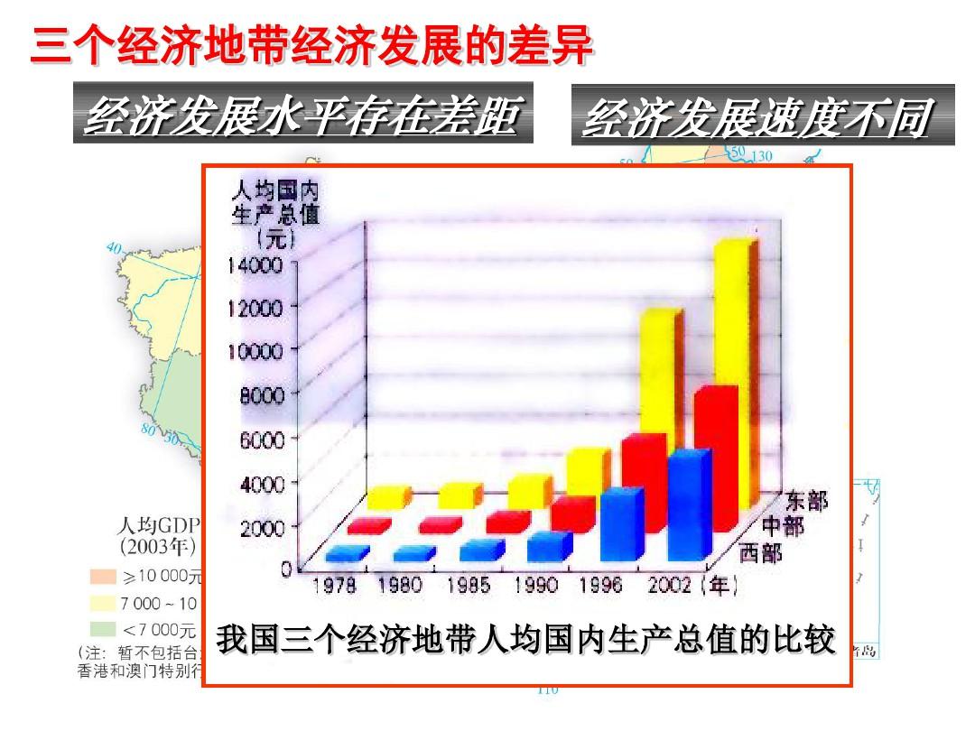 高中地理必修3中国三个经济地带的差异
