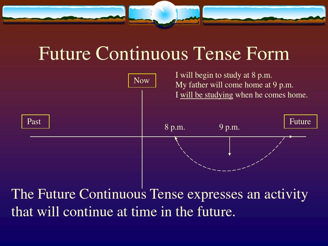 The future continuous tense