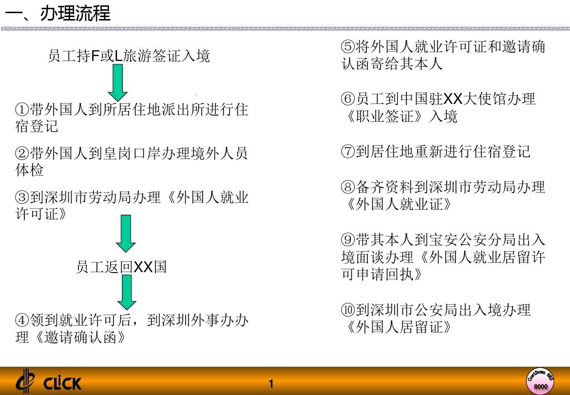 外国人来深圳就业办理流程(详细版)
