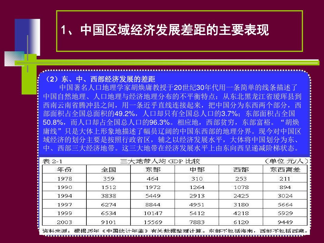 中国_区域经济发展差距分析