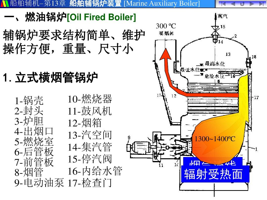1302A锅炉结构附件1