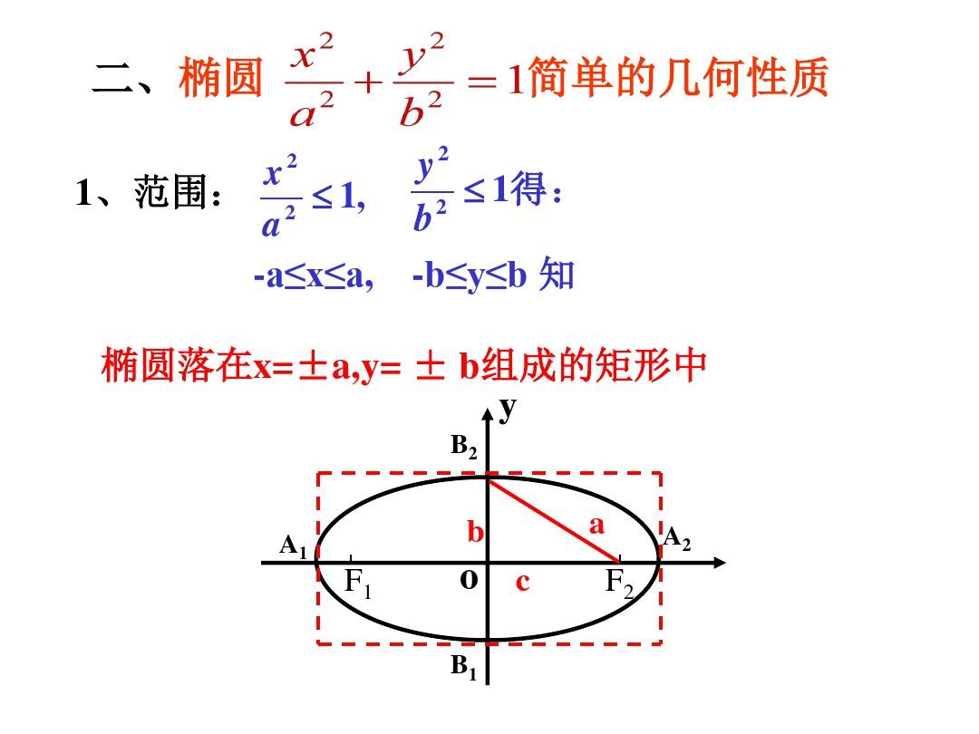 人教版-高中数学选修1-1_椭圆