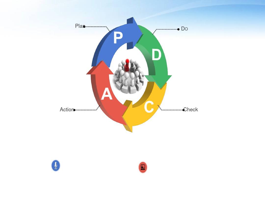 PDCA循环工作方法培训PPT模版