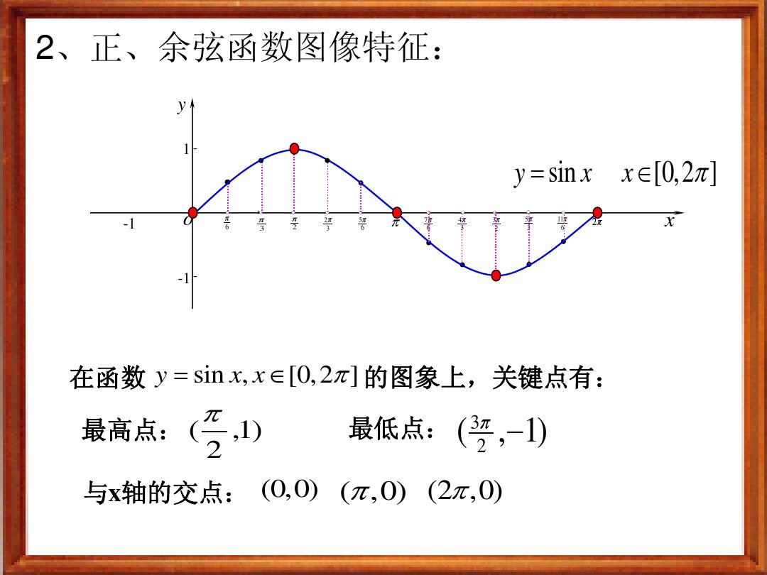 1.4.2 正弦、余弦函数的性质(一)