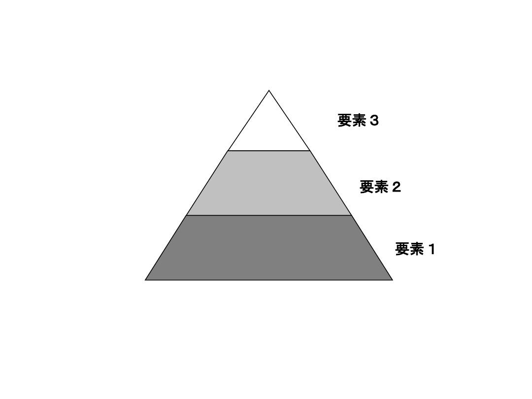 金字塔结构PPT图表素材