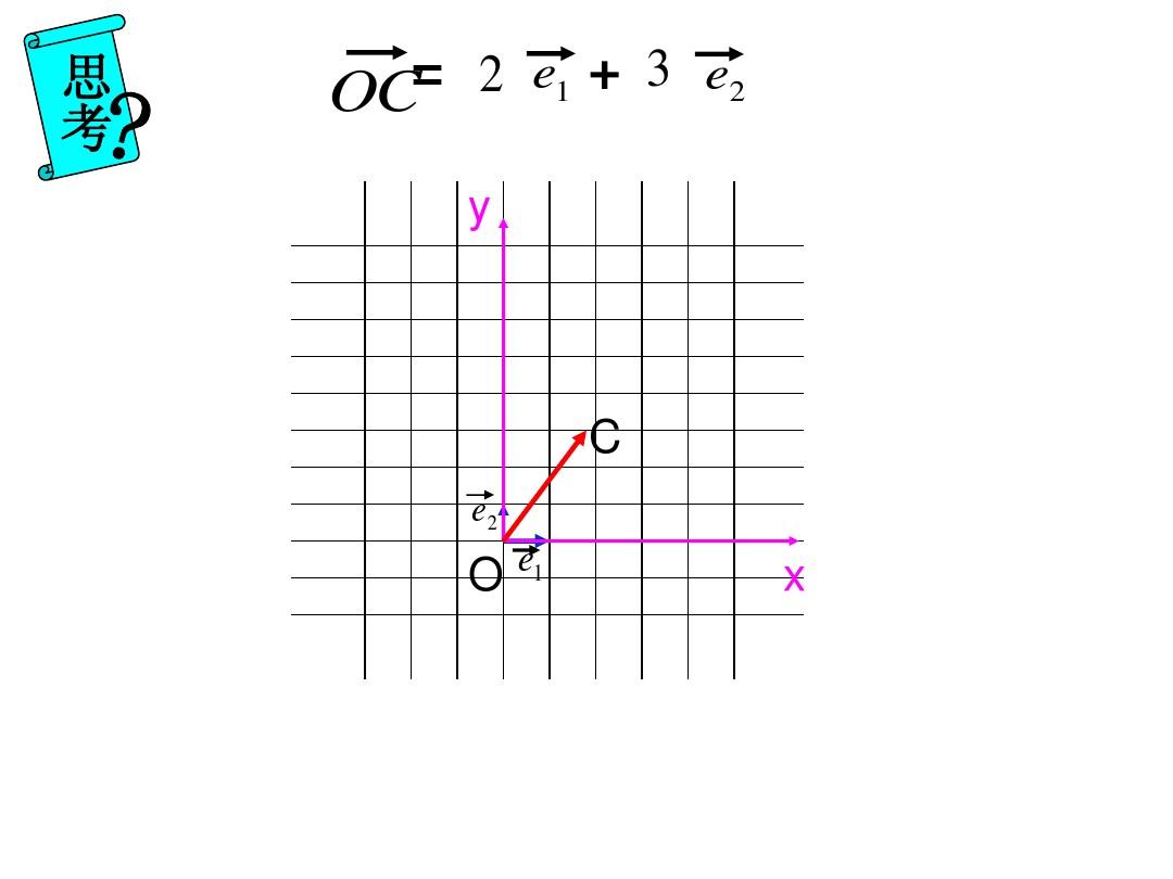 2.2向量的正交分解与向量的直角坐标运算