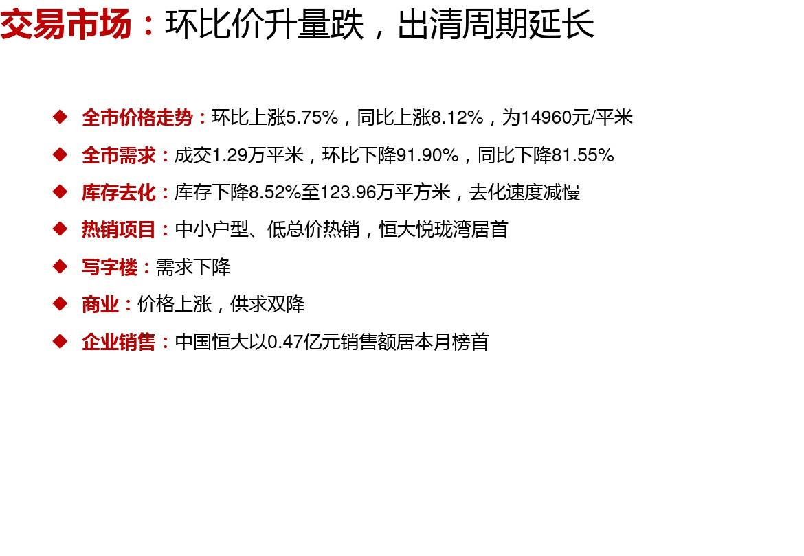 扬州房地产市场楼市报告(2020年2月)