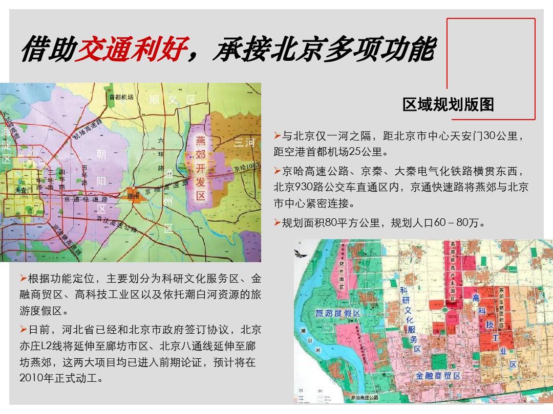 北京燕郊住宅市场调研报告
