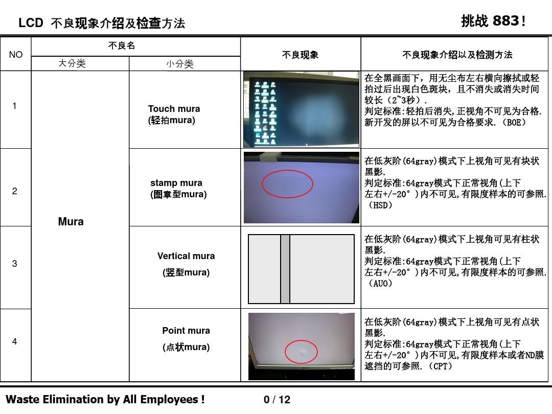 LCD常见不良检查条件判定标准介绍版本