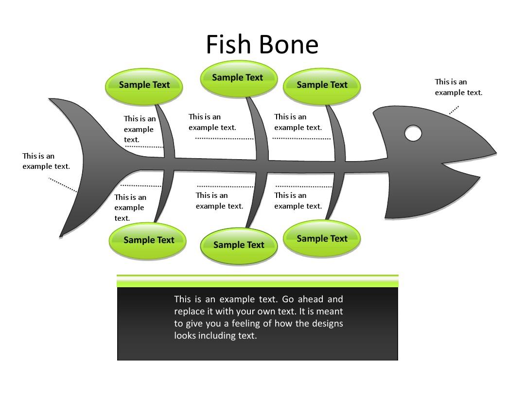 Fishbone 鱼骨图