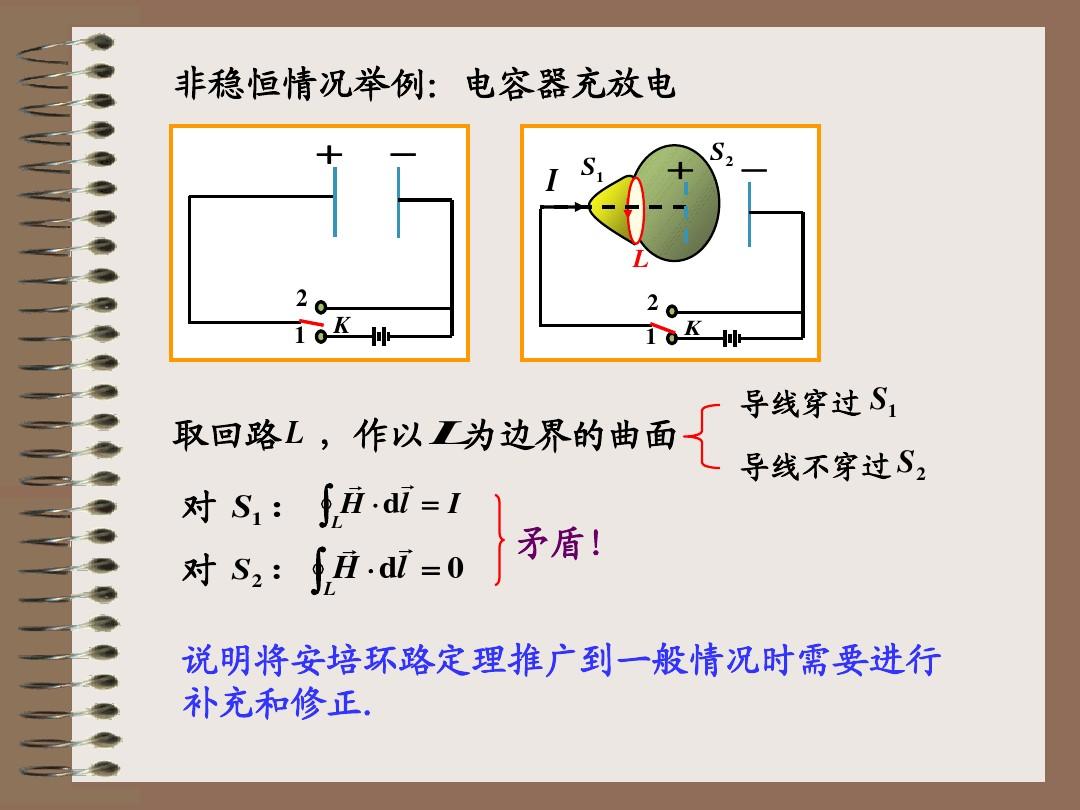 大学物理(上册)_变化中的磁场和电场(4)