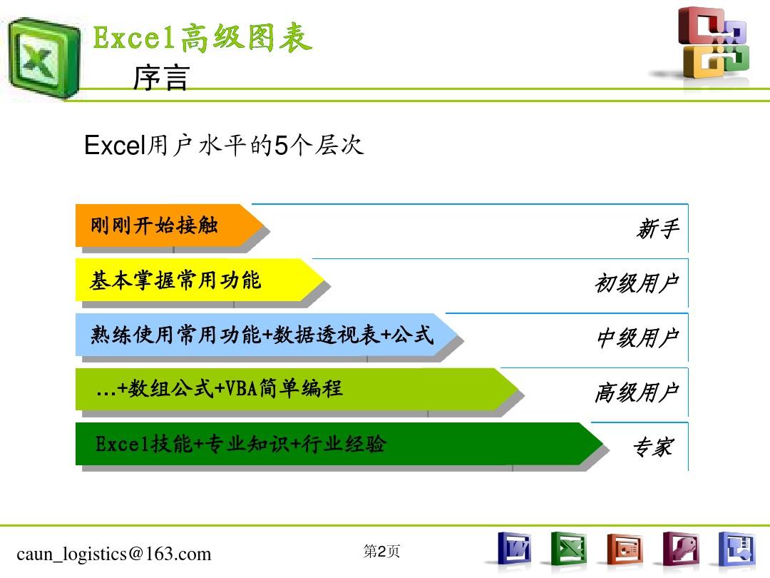 Excel高级图表制作指南