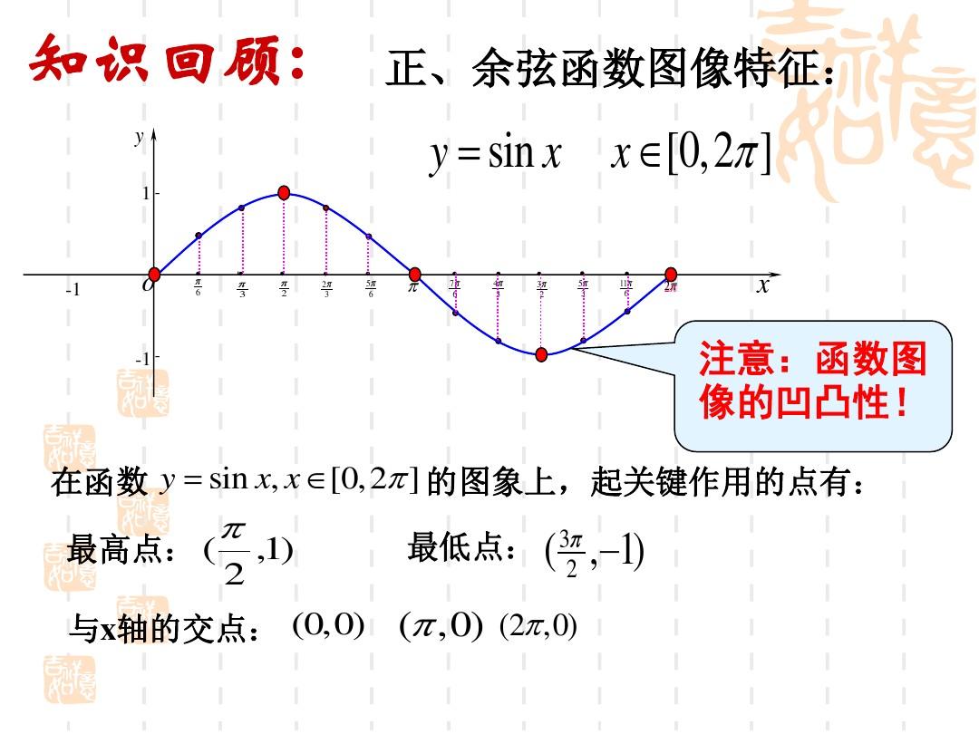 正弦函数、余弦函数的性质(全)