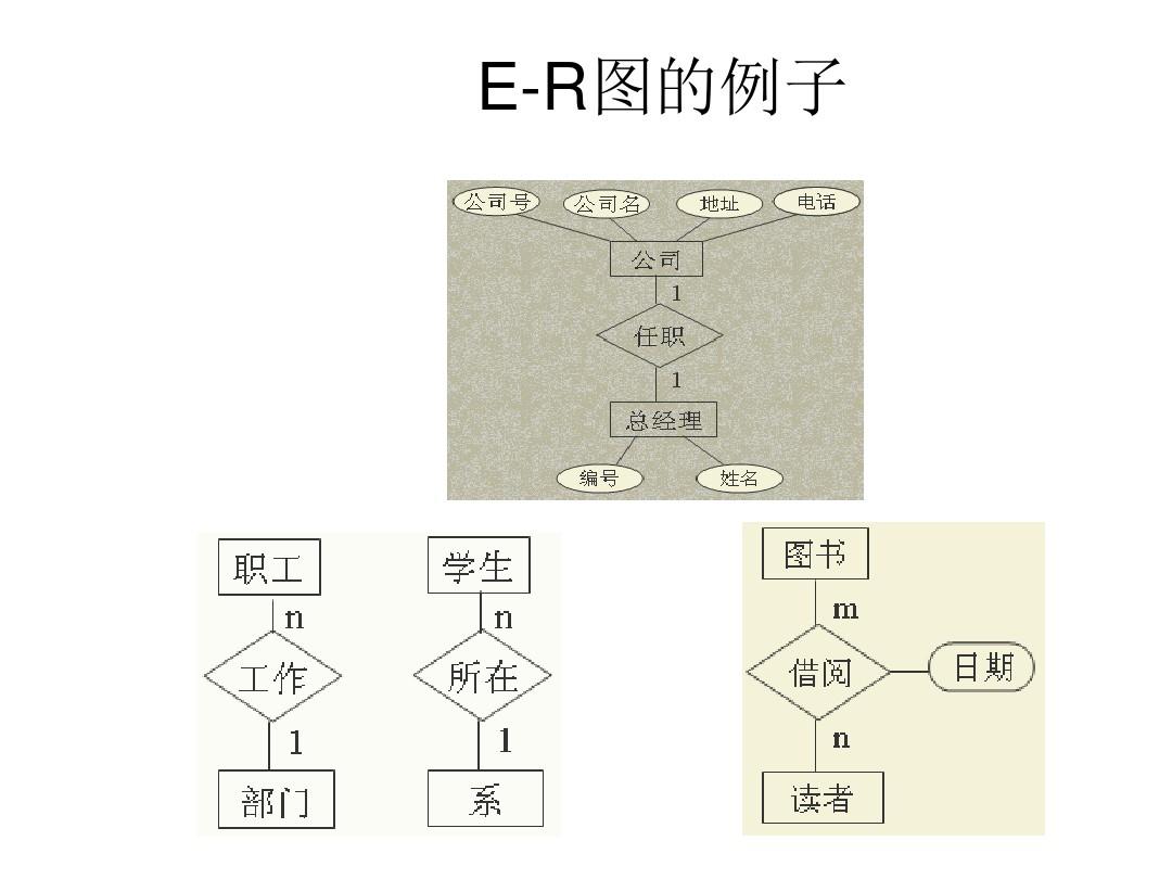 E-R图画法