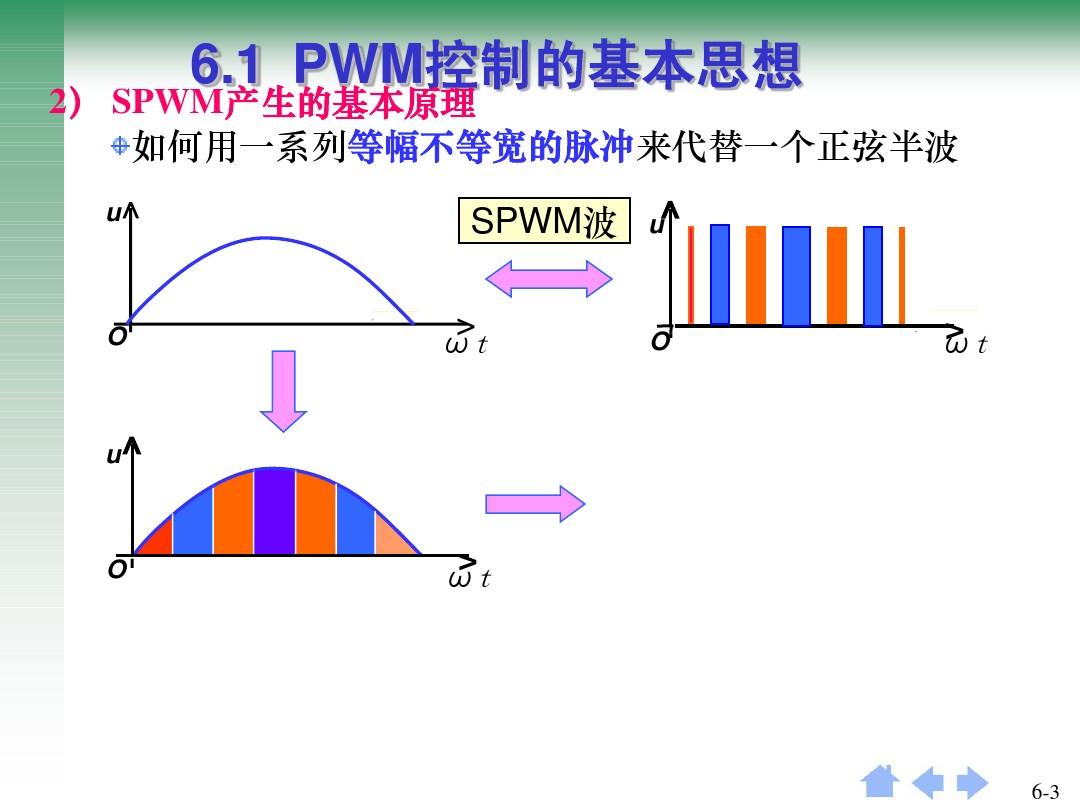 第6章  脉宽调(PWM)技术2