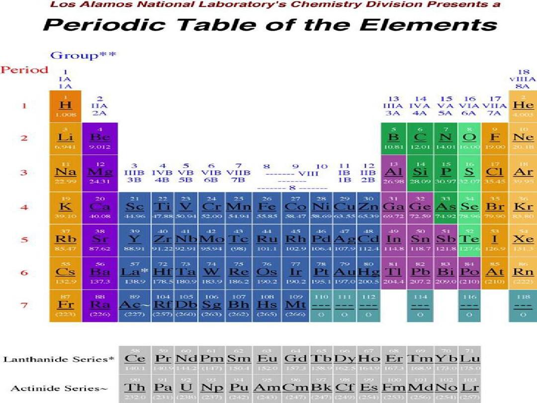 化学选修三--原子结构与元素的性质