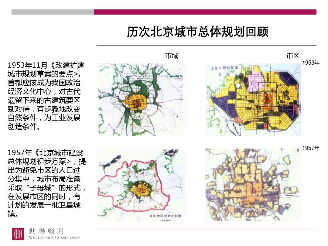 北京城市空间发展战略研究