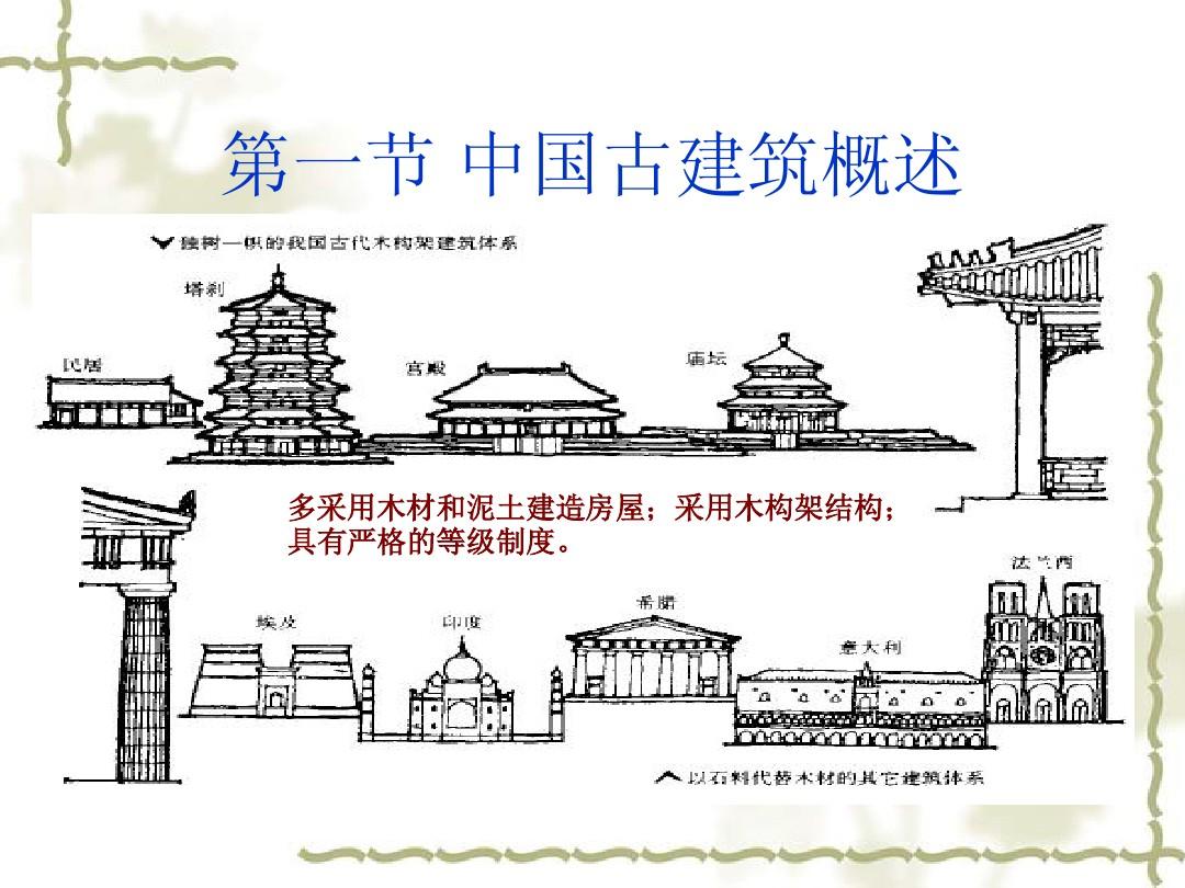 中国古代建筑基本知识概述