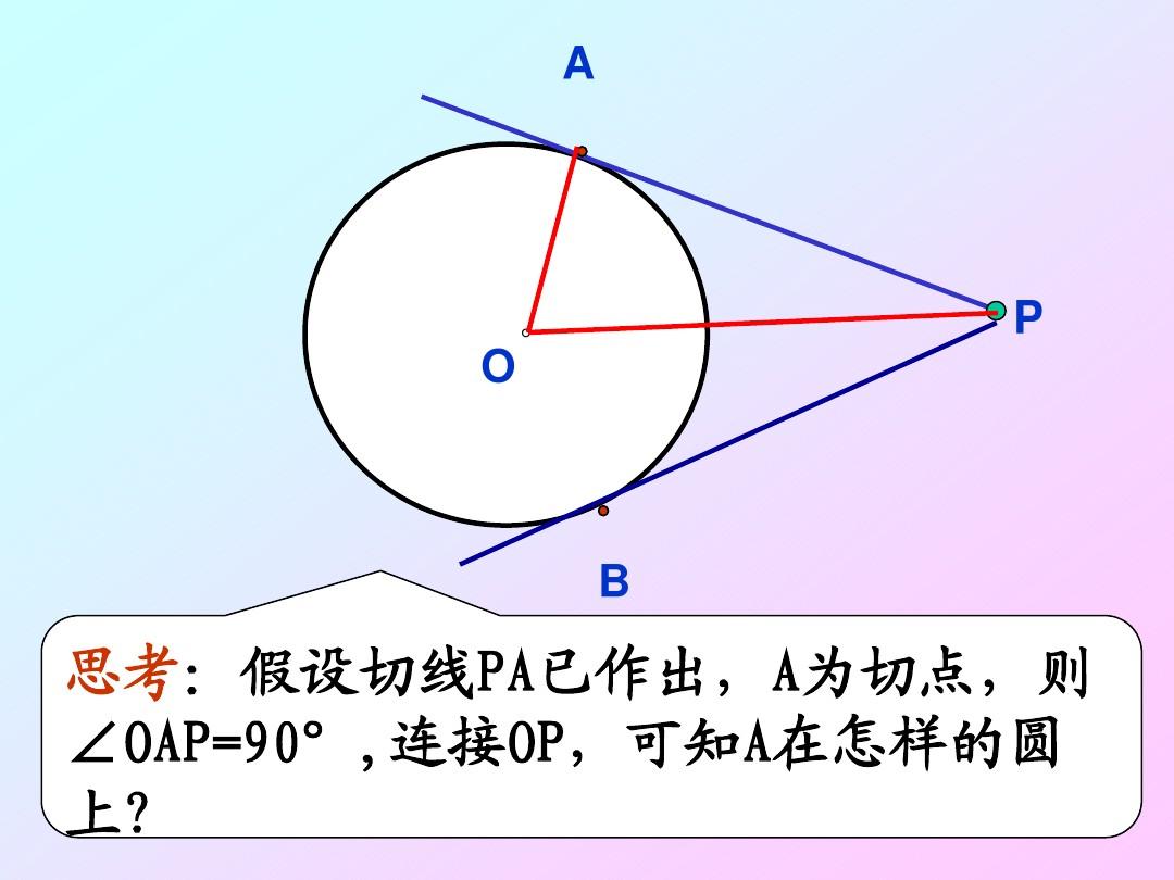 直线与圆的位置关系切线长定理