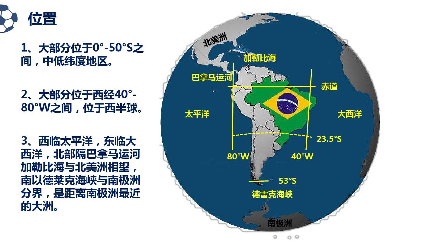 2021年高考年区域地理一轮复习：南美洲与巴西(共36张PPT)