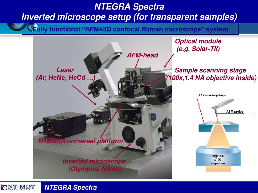 扫描探针显微镜 for Ntegra spectra