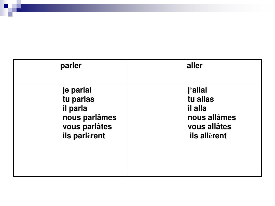 新公共法语中级-Grammaire de lecon 8