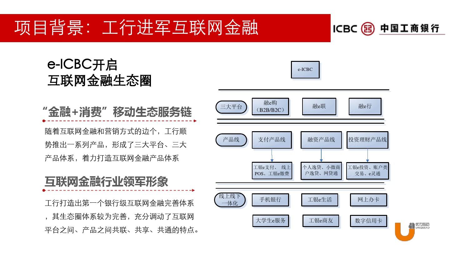 金融ICBC中国工商银行营销产品推广方案_