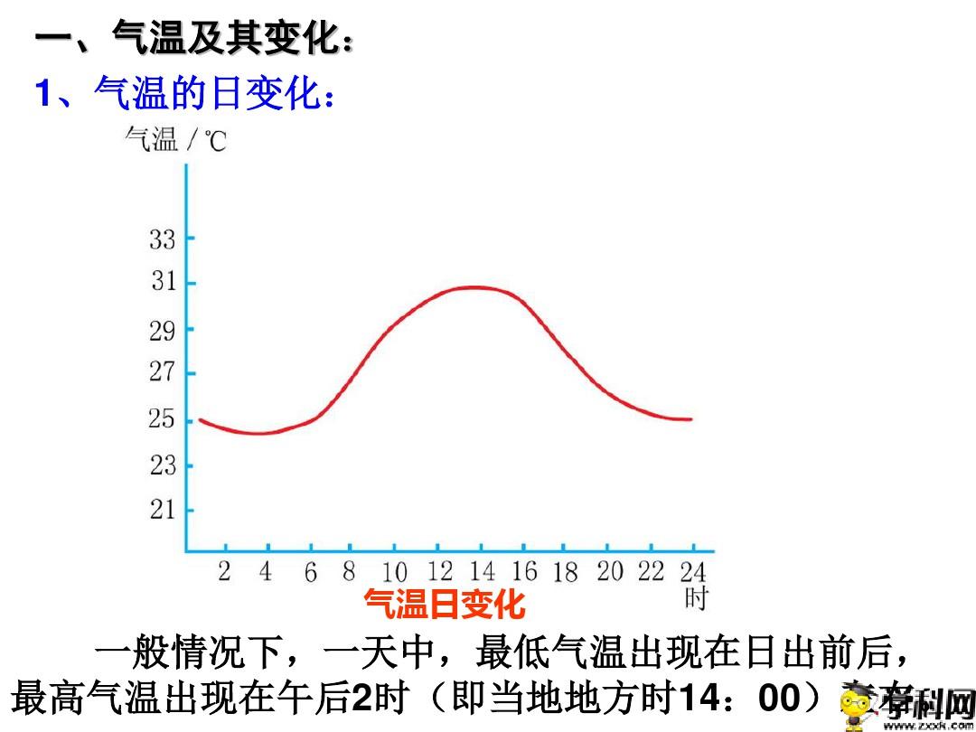 重庆大学城第一中学校2019高考地理复习课件：气温和等温线专题(共39张PPT)