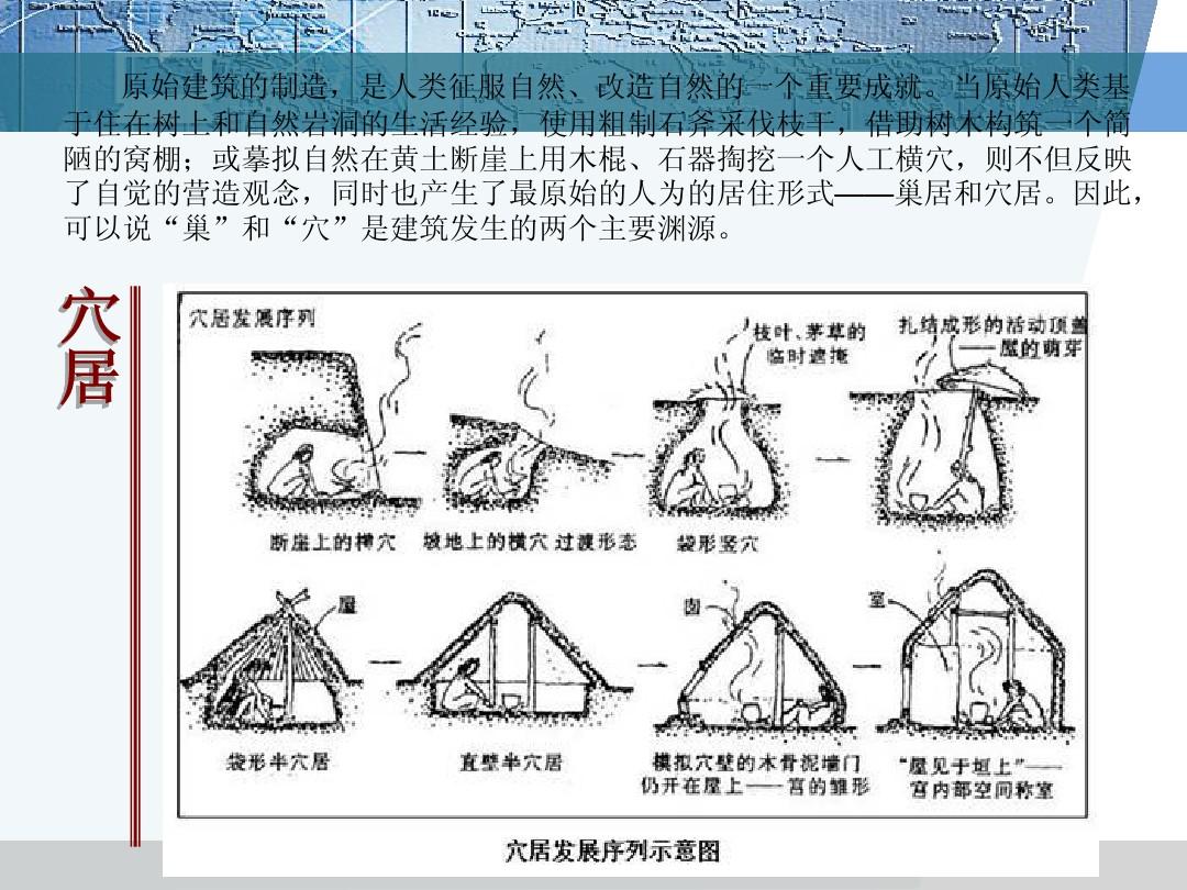 中国建筑业发展历程