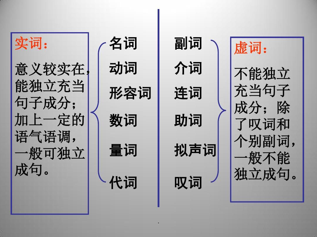 汉语语法句子结构成分分析
