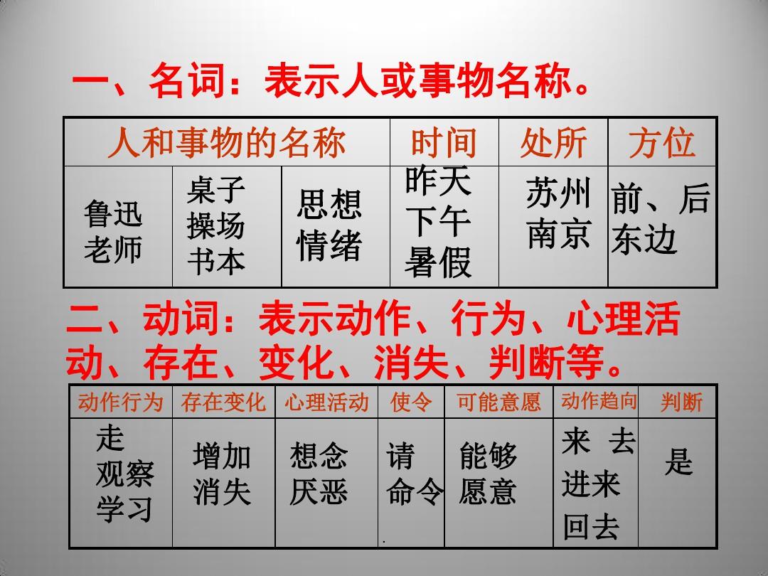 汉语语法句子结构成分分析