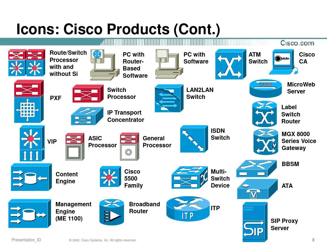 Cisco网络设备图标大全