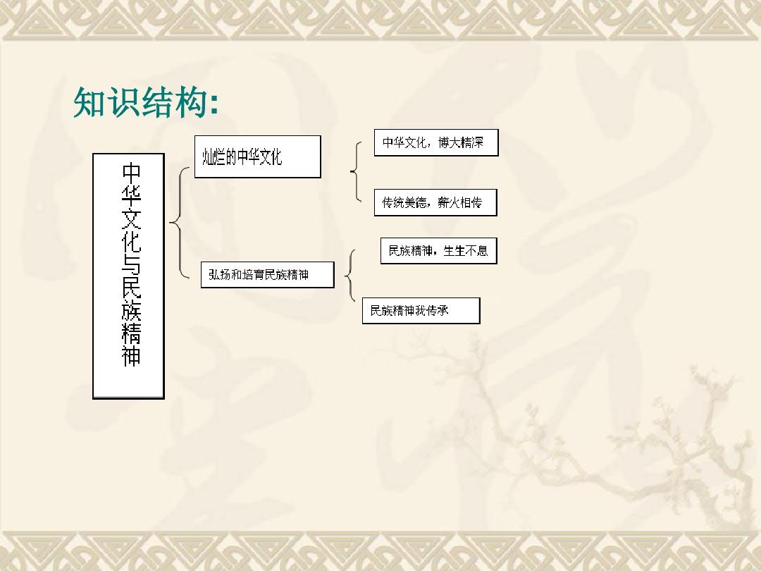 人教版九年级第五课第一框 灿烂的中华文化