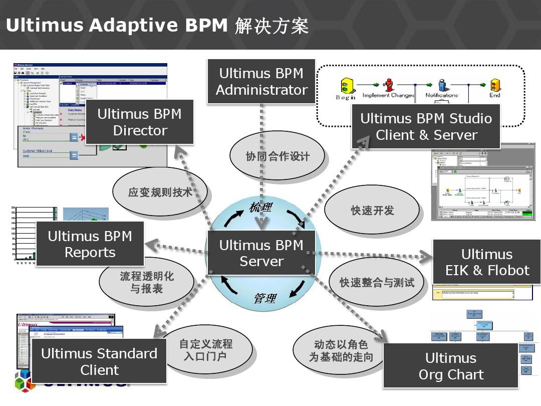 Ultimus BPM Suite 7.1的基础开发培训