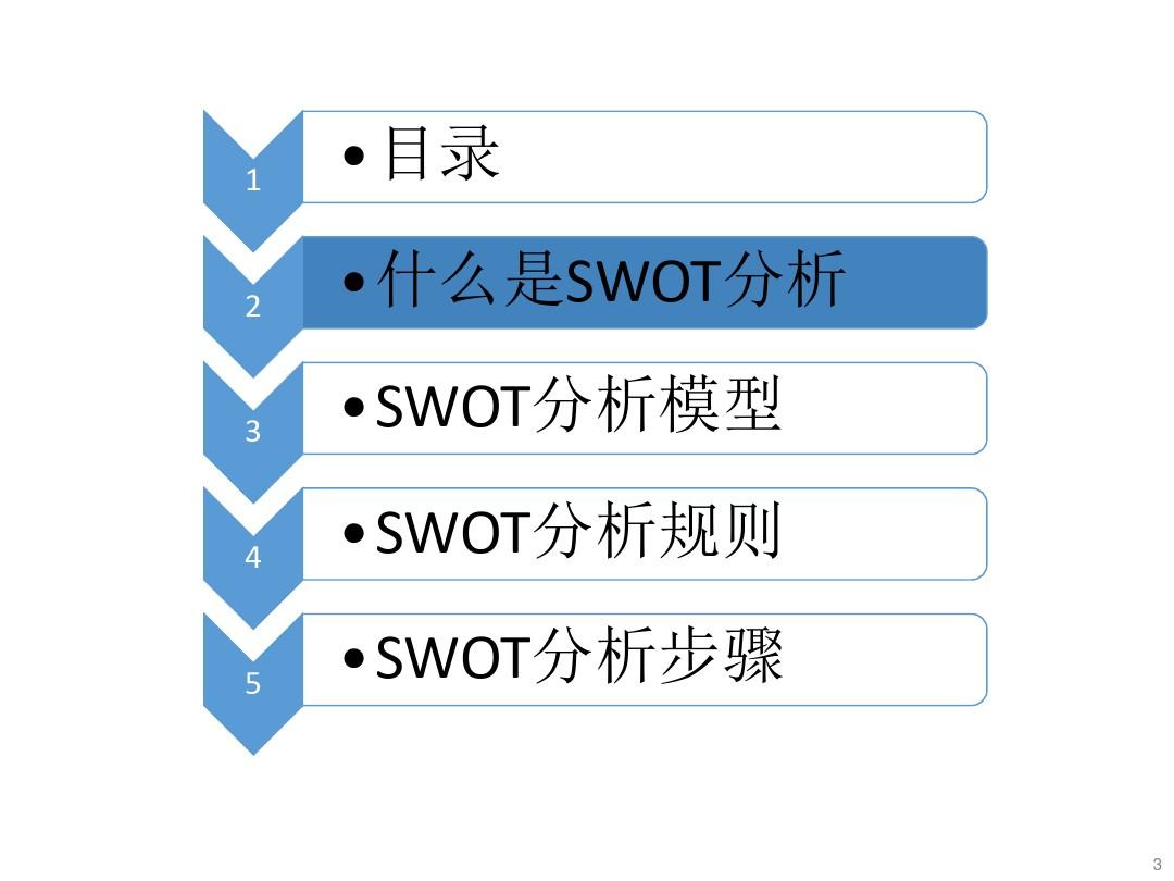 SWOT分析培训资料