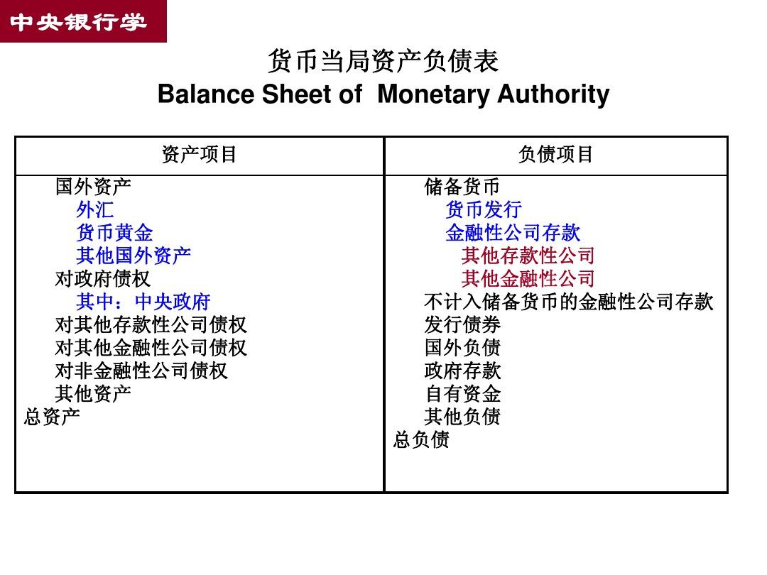 中国人民银行资产负债表解读