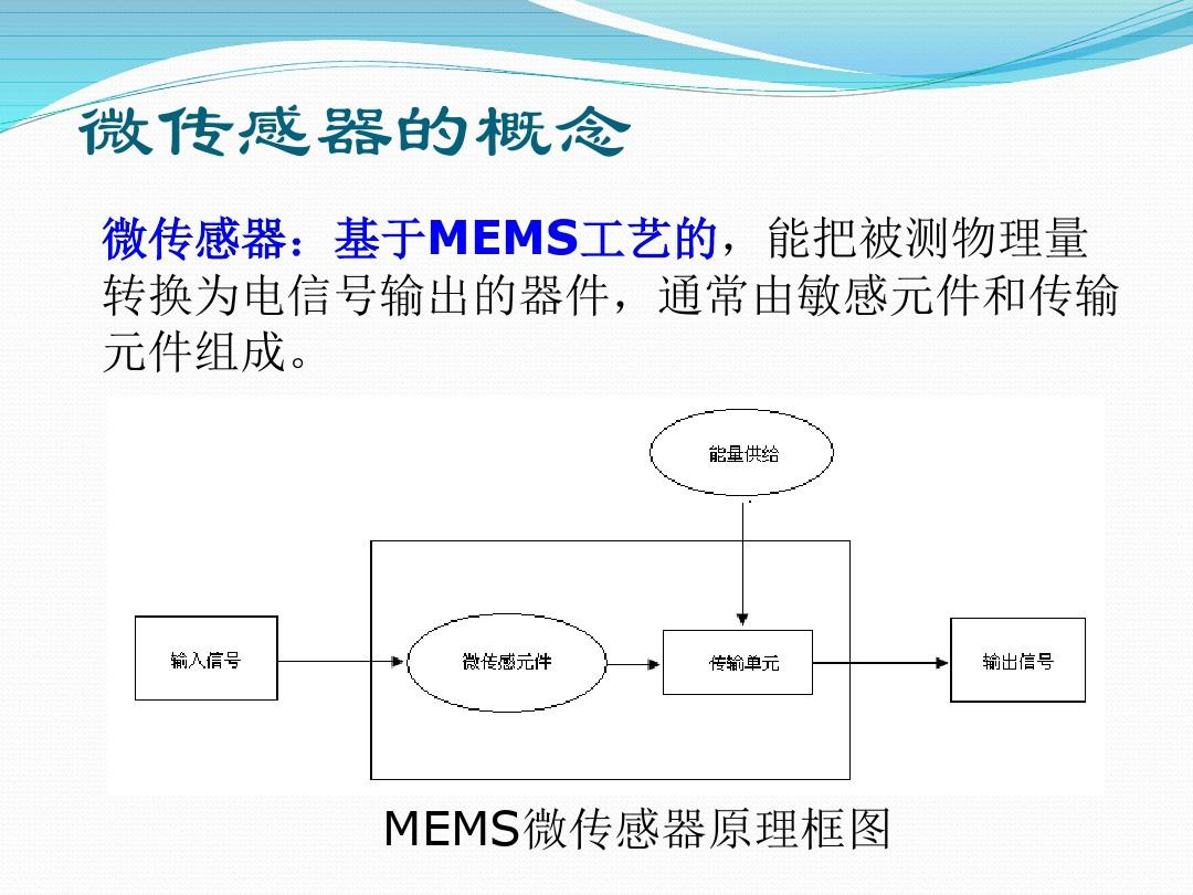 MEMS微传感器的工作原理(1)