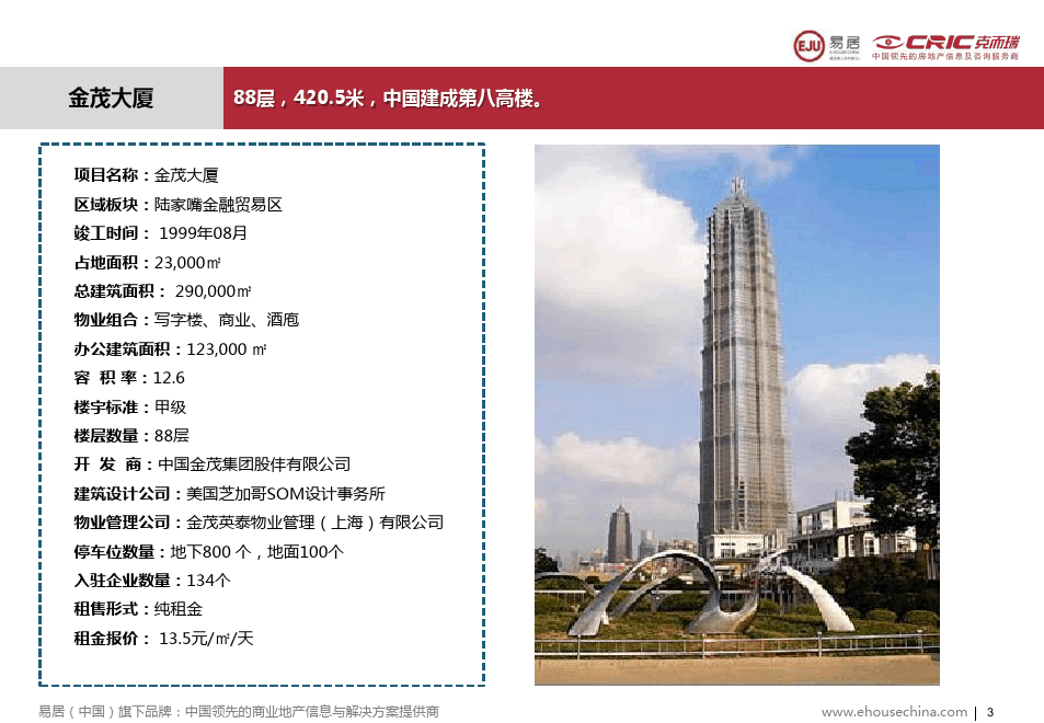 金茂大厦、台北101、双子塔、上海国际金融中心超高层案例研究