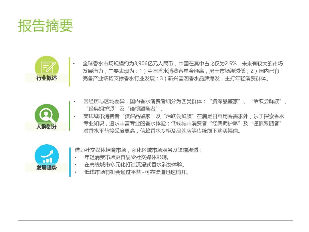 2020-2021年中国香水行业研究白皮书