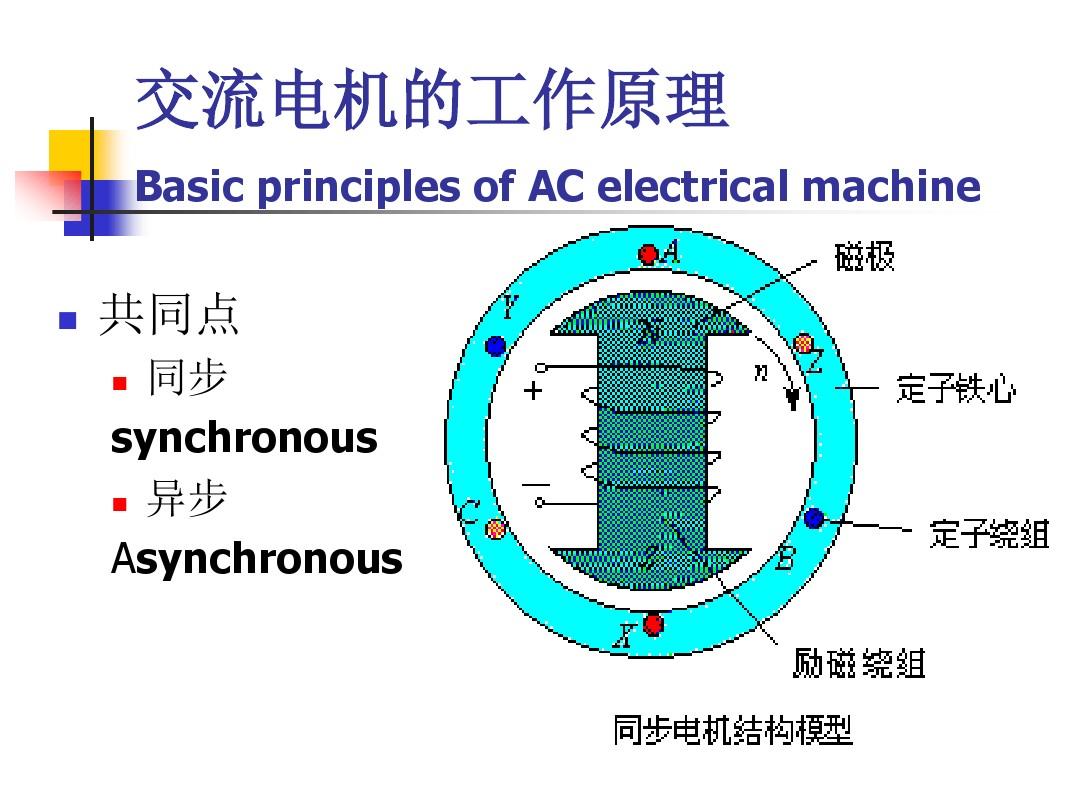交流电机电枢绕组的电动势和磁动势概要
