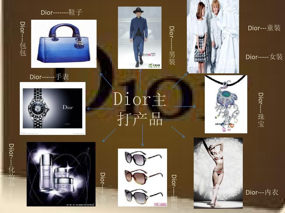 Dior---SWOT分析