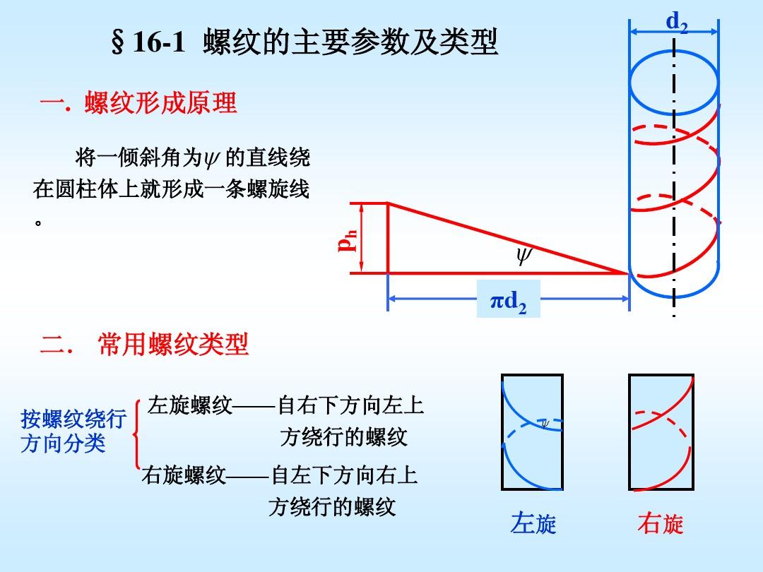 武汉理工大学考研专用 第6章  螺纹联接设计(讲课09.10)