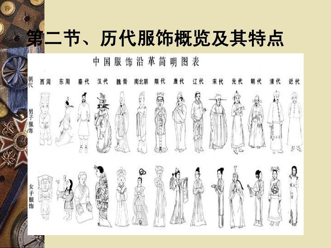 二、中国各朝代的服饰文化