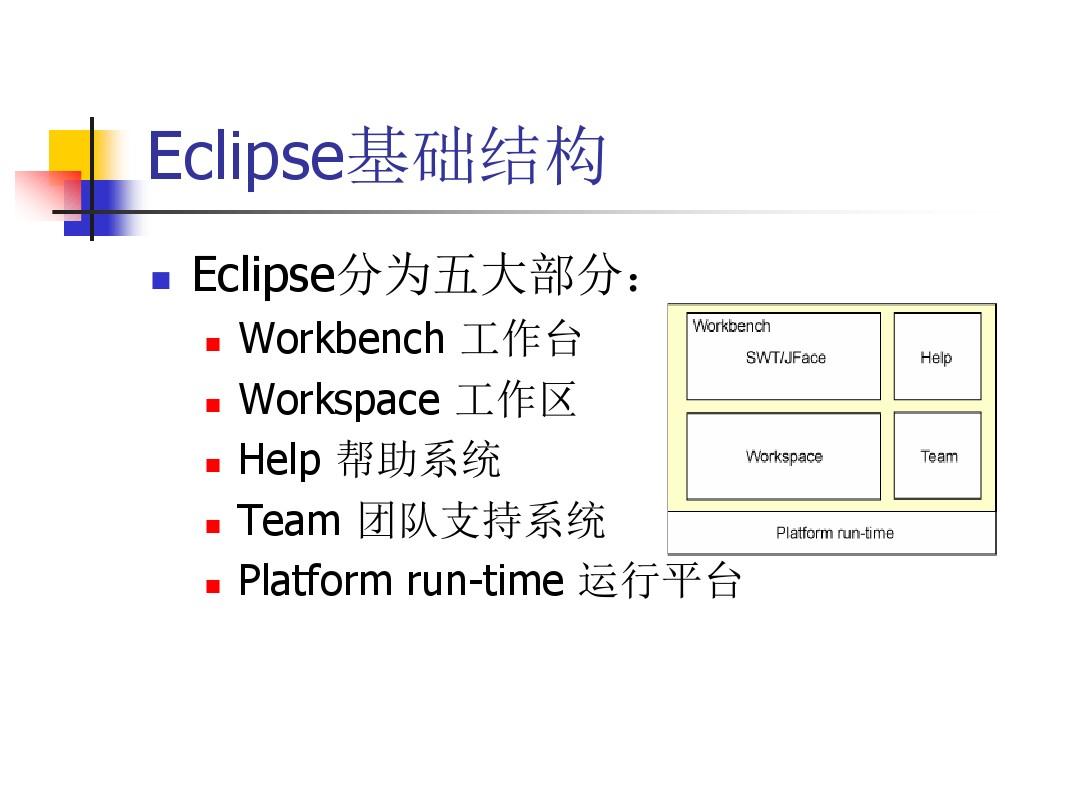 eclipse plugin 结构