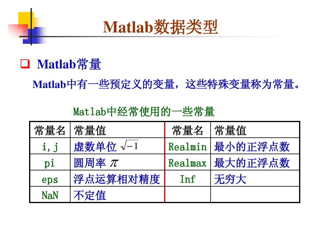 MATLAB数据类型